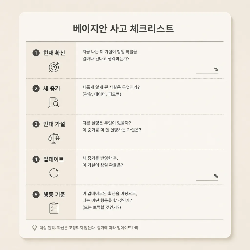 일상 의사결정을 위한 베이지안 사고 체크리스트